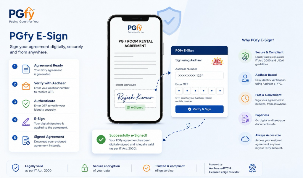 Aadhaar eSign Process